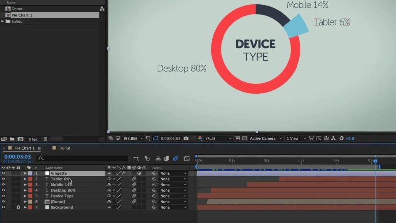 After Effects interface showing a composition titled Pie Chart 1 with an animated red, dark blue, and light blue circular infographic