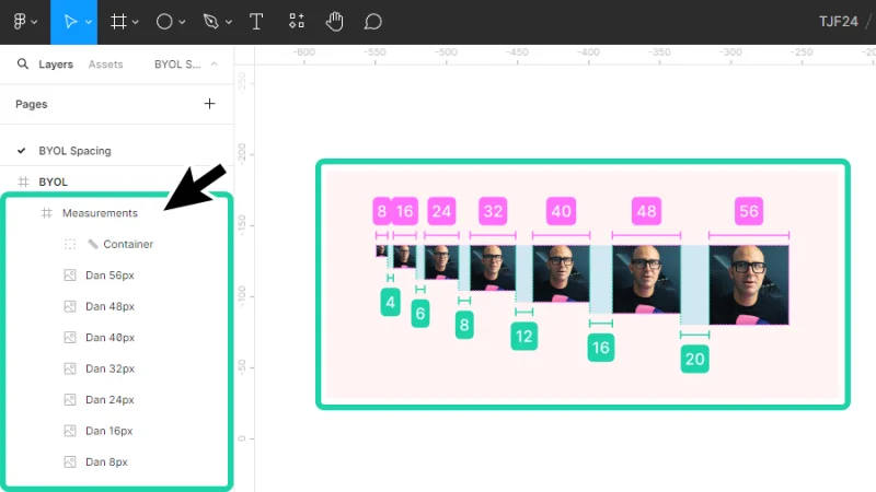 measurements frame with size and spacing framework guidelines in figma