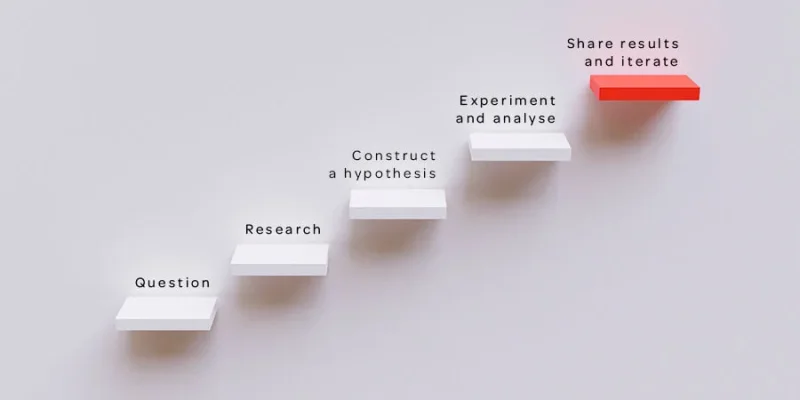 UX Design sets the foundations for usable and user-centered designs
