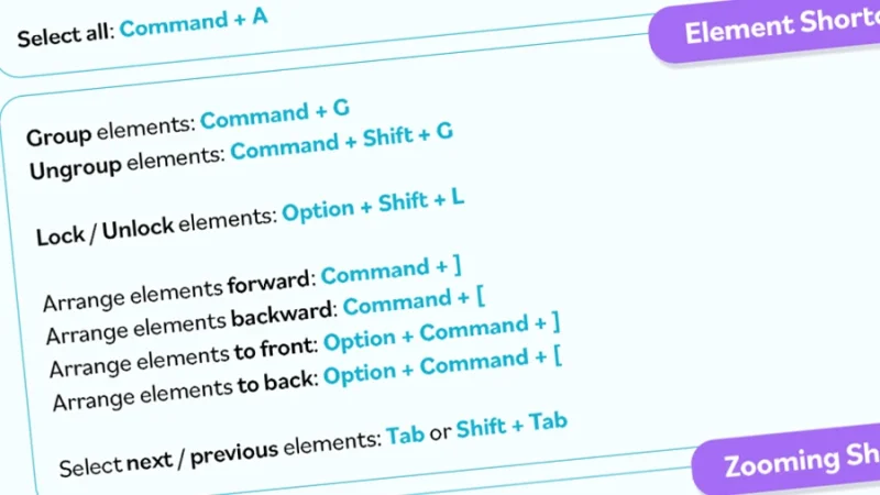 bring your own laptop shortcut sheet for the canva essentials course.