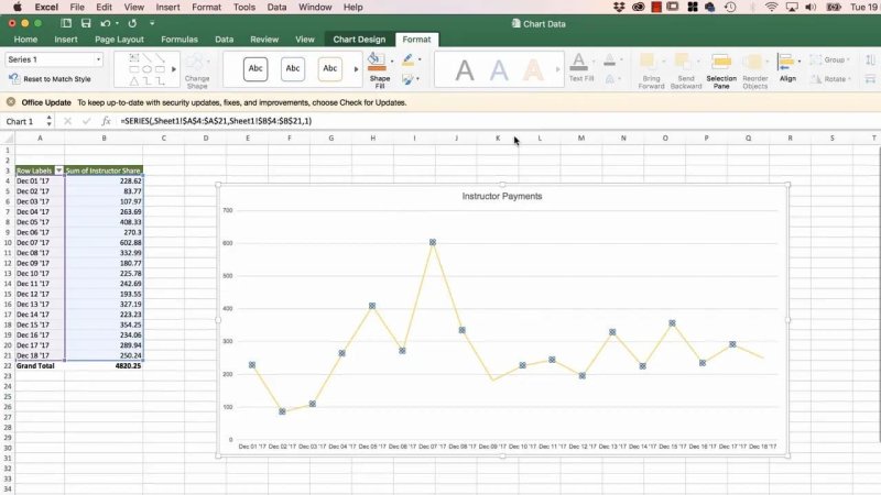 Microsoft Excel spreadsheet displaying data rows alongside a line chart titled 