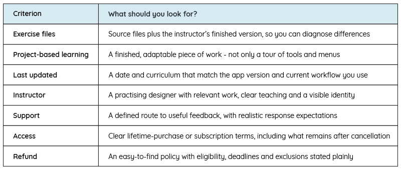 Table of contents, informing criterion for choosing an online design course