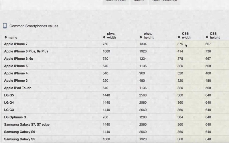 A web table titled 